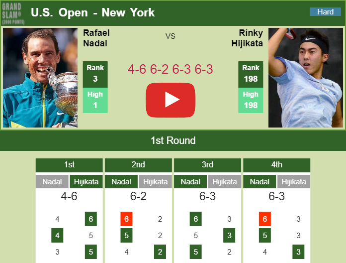 Prediction And Head To Head Rafael Nadal Vs. Rinky Hijikata Iqkwxcozrz Prediction and head to head Rafael Nadal vs. Rinky Hijikata