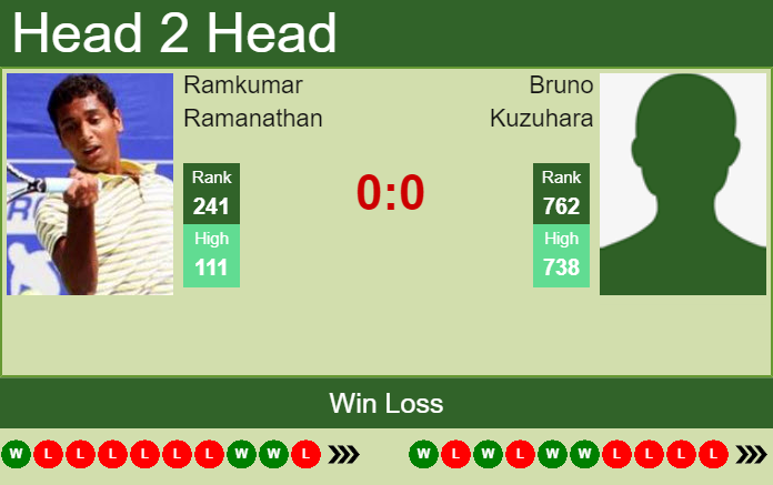 Prediction and head to head Ramkumar Ramanathan vs. Bruno Kuzuhara