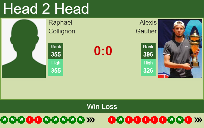 H2H, PREDICTION Raphael Collignon vs Alexis Gautier | Prague 3 ...