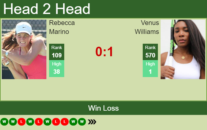 Prediction and head to head Rebecca Marino vs. Venus Williams