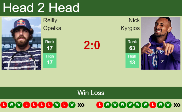 Nick Kyrgios vs. Reilly Opelka Citi Open