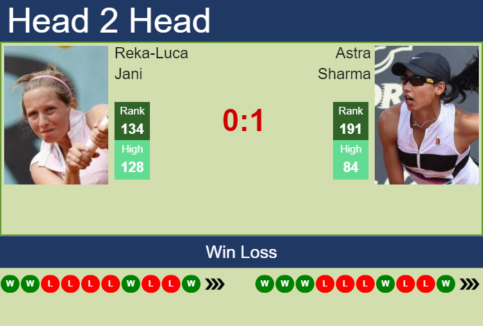 Prediction and head to head Reka-Luca Jani vs. Astra Sharma