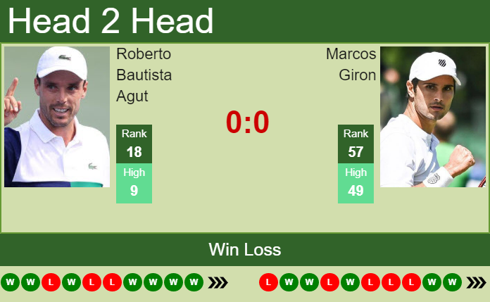 Prediction And Head To Head Roberto Bautista Agut Vs. Marcos Giron Awdfdt7ivx Prediction and head to head Roberto Bautista Agut vs. Marcos Giron
