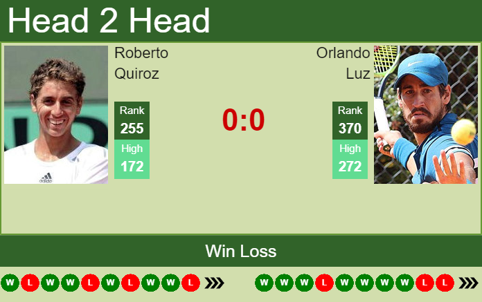 Prediction and head to head Roberto Quiroz vs. Orlando Luz