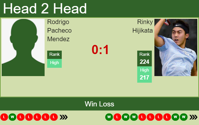 Rodrigo Pacheco Mendez vs. Rinky Hijikata Abierto de Tenis Mifel