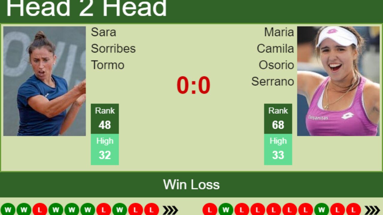 LIVE RANKINGS. Frech's rankings prior to competing against Osorio Serrano  in Guadalajara - Tennis Tonic - News, Predictions, H2H, Live Scores, stats