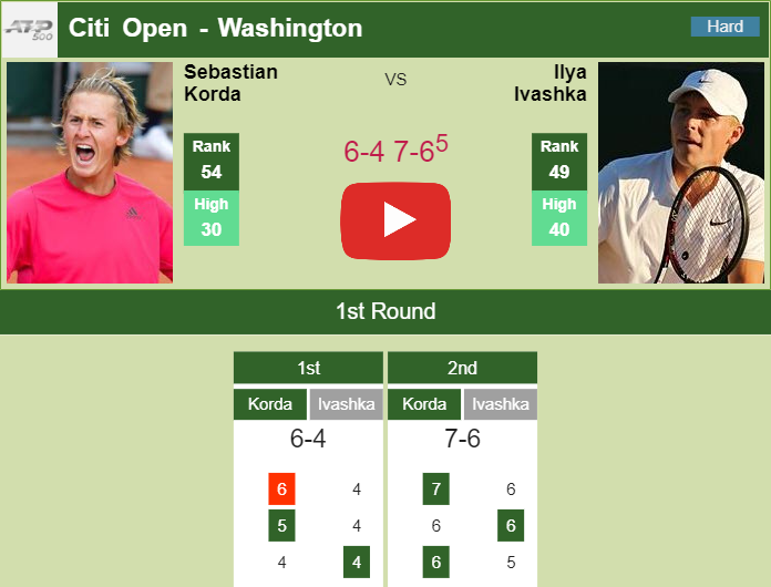 Prediction And Head To Head Sebastian Korda Vs. Ilya Ivashka 1y2n0osux5 Prediction and head to head Sebastian Korda vs. Ilya Ivashka