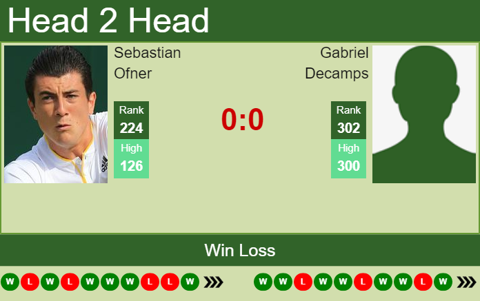 Prediction and head to head Sebastian Ofner vs. Gabriel Decamps
