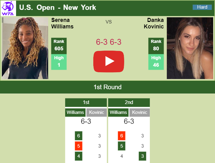 Prediction And Head To Head Serena Williams Vs. Danka Kovinic G92weznwm6 Prediction and head to head Serena Williams vs. Danka Kovinic