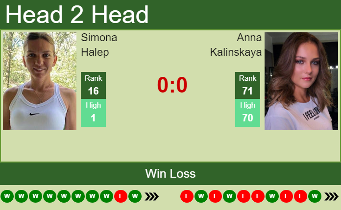 Prediction And Head To Head Simona Halep Vs. Anna Kalinskaya Ycclws2sfo Prediction and head to head Simona Halep vs. Anna Kalinskaya