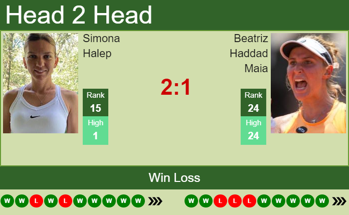 Prediction And Head To Head Simona Halep Vs. Beatriz Haddad Maia Uscyqepbfc Prediction and head to head Simona Halep vs. Beatriz Haddad Maia