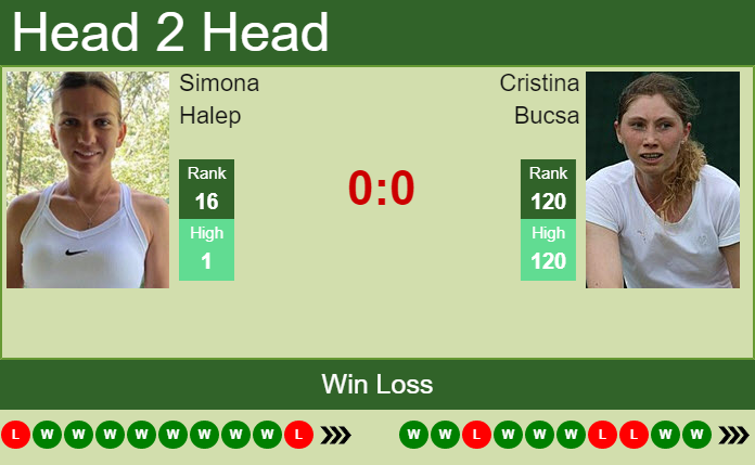 Prediction and head to head Simona Halep vs. Cristina Bucsa