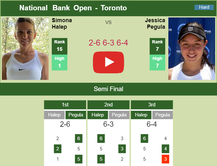 Prediction and head to head Simona Halep vs. Jessica Pegula