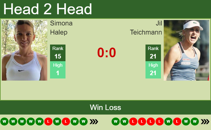 Simona Halep vs. Jil Teichmann National Bank Open