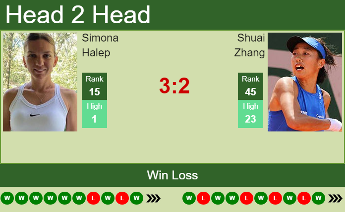 Simona Halep vs. Shuai Zhang National Bank Open