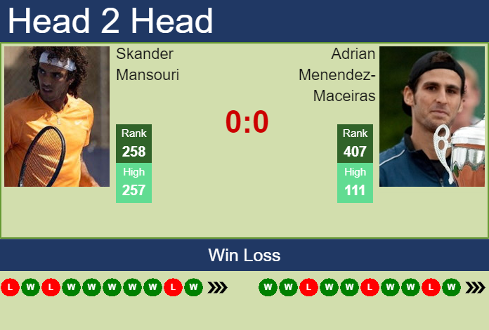 Prediction and head to head Skander Mansouri vs. Adrian Menendez-Maceiras