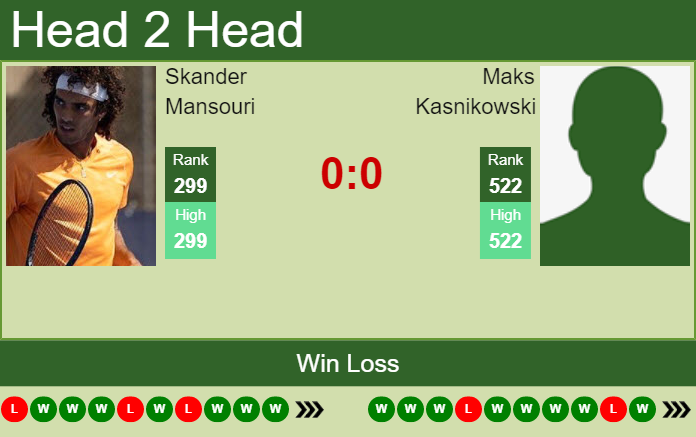 Prediction And Head To Head Skander Mansouri Vs. Maks Kasnikowski Mdflayoz7t Prediction and head to head Skander Mansouri vs. Maks Kasnikowski