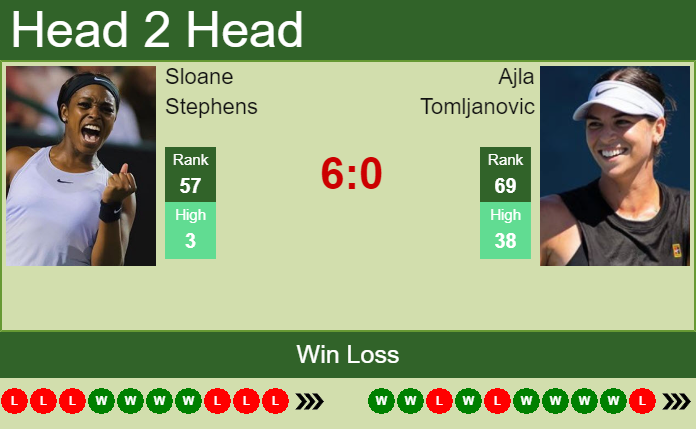 Prediction and head to head Sloane Stephens vs. Ajla Tomljanovic