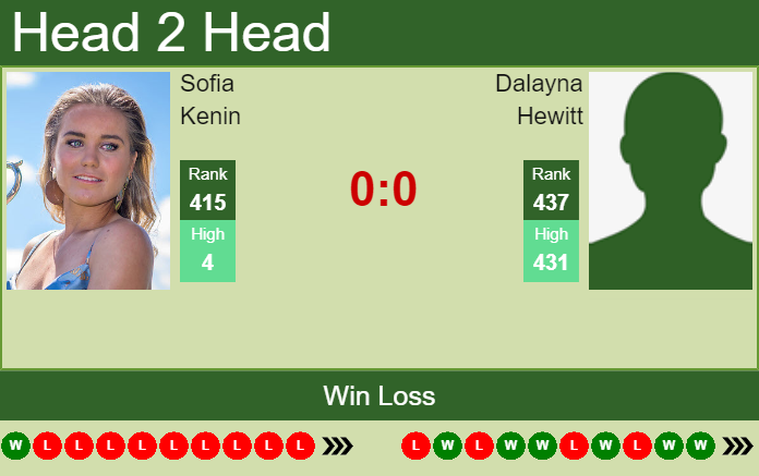 Prediction and head to head Sofia Kenin vs. Dalayna Hewitt