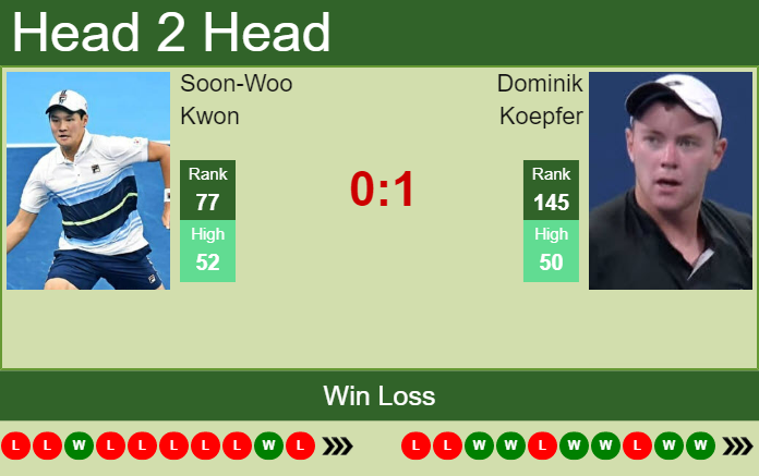 Prediction and head to head Soon-Woo Kwon vs. Dominik Koepfer