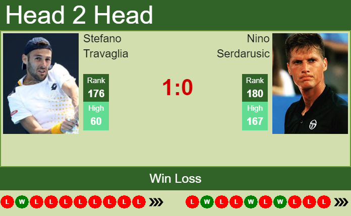 Prediction And Head To Head Stefano Travaglia Vs. Nino Serdarusic Myj8md1mng Prediction and head to head Stefano Travaglia vs. Nino Serdarusic