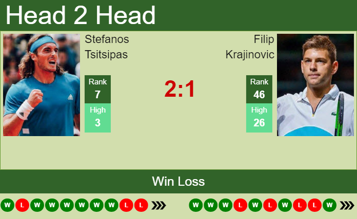 Stefanos Tsitsipas vs. Filip Krajinovic Western & Southern Open