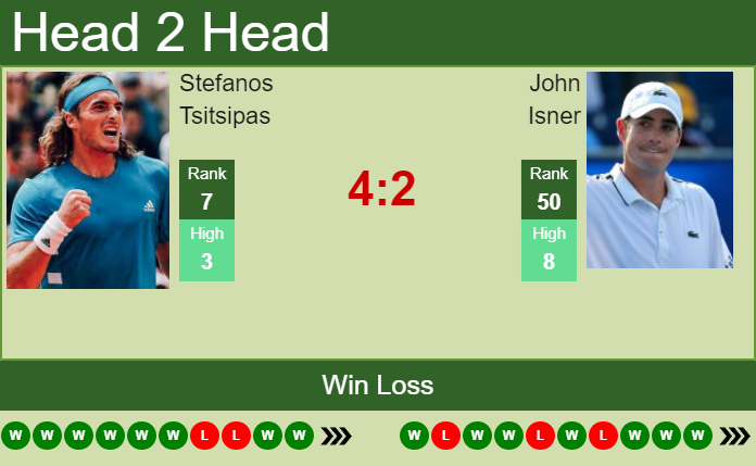 Stefanos Tsitsipas vs. John Isner Western & Southern Open