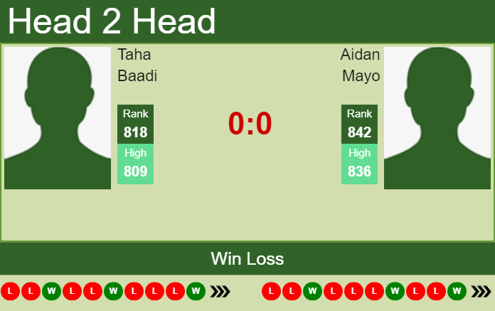 Prediction and head to head Taha Baadi vs. Aidan Mayo