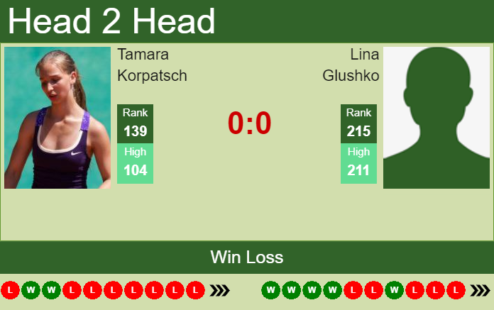 Prediction and head to head Tamara Korpatsch vs. Lina Glushko