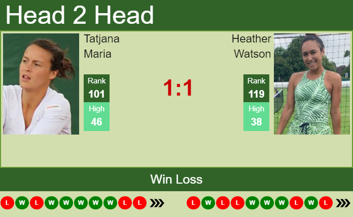 Prediction And Head To Head Tatjana Maria Vs. Heather Watson 7zwpm3fgo5 Prediction and head to head Tatjana Maria vs. Heather Watson