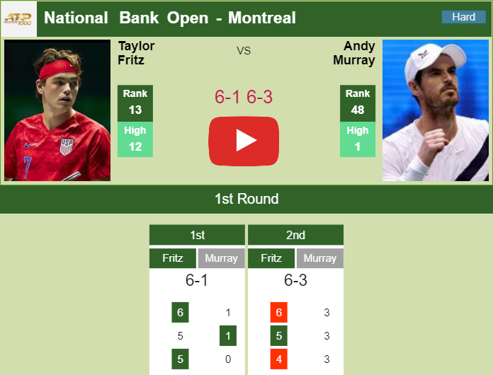 Prediction And Head To Head Taylor Harry Fritz Vs. Andy Murray Uhhdopcaor Prediction and head to head Taylor Harry Fritz vs. Andy Murray