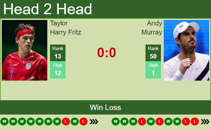 Taylor Harry Fritz vs. Andy Murray National Bank Open