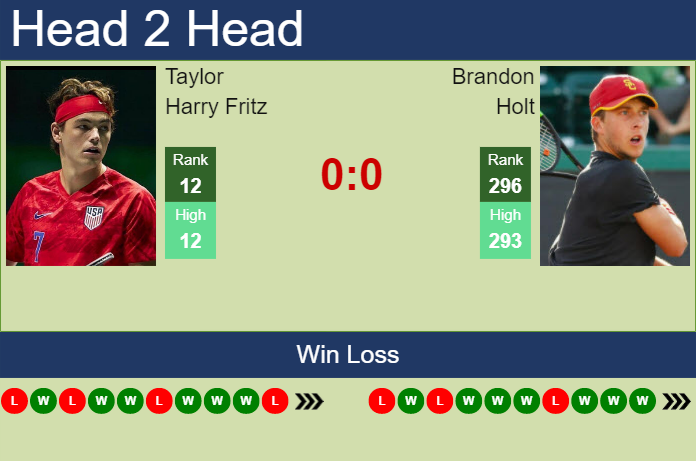 Prediction and head to head Taylor Harry Fritz vs. Brandon Holt