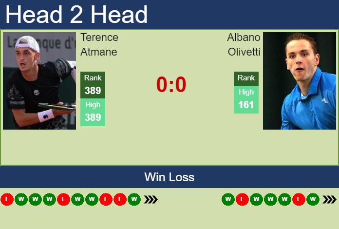 Prediction and head to head Terence Atmane vs. Albano Olivetti