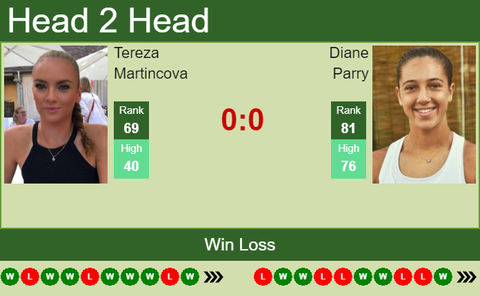Prediction and head to head Tereza Martincova vs. Diane Parry
