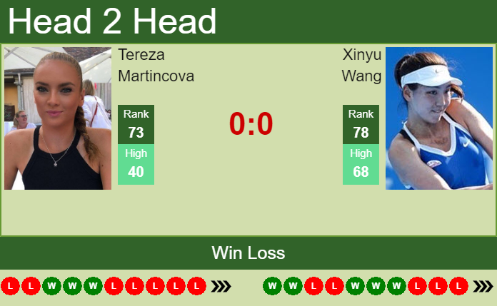 Prediction and head to head Tereza Martincova vs. Xinyu Wang