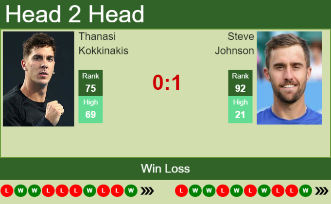 H H Prediction Thanasi Kokkinakis Vs Steve Johnson Los Cabos Odds
