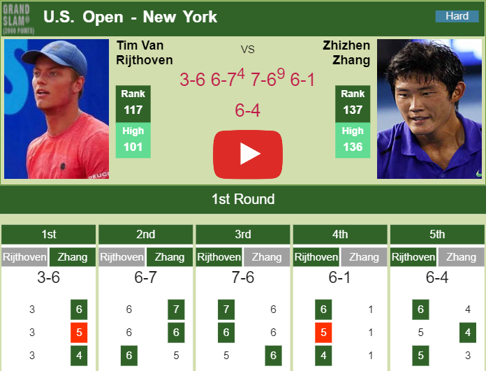 Prediction and head to head Tim Van Rijthoven vs. Zhizhen Zhang