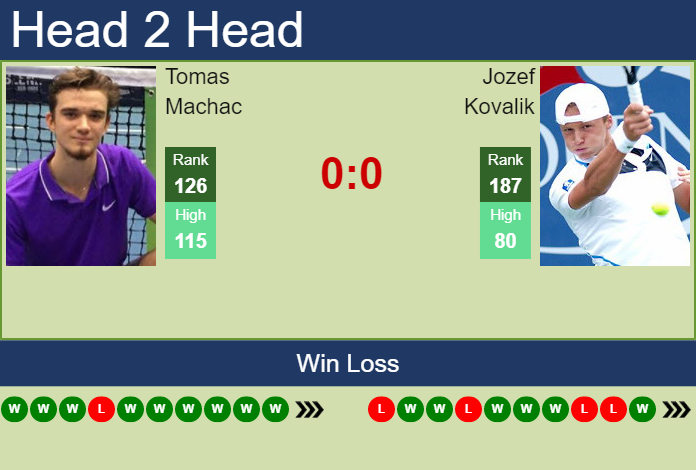 H2h Prediction Tomas Machac Vs Jozef Kovalik Us Open Odds Preview Pick Tennis Tonic 3844