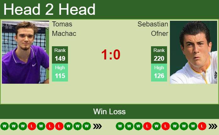 Prediction And Head To Head Tomas Machac Vs. Sebastian Ofner Slnprp3y1r Prediction and head to head Tomas Machac vs. Sebastian Ofner