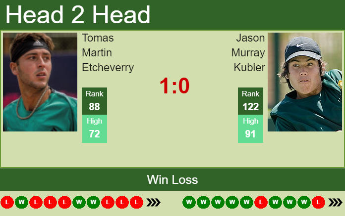 Jason Murray Kubler vs. Tomas Martin Etcheverry Abierto de Tenis Mifel