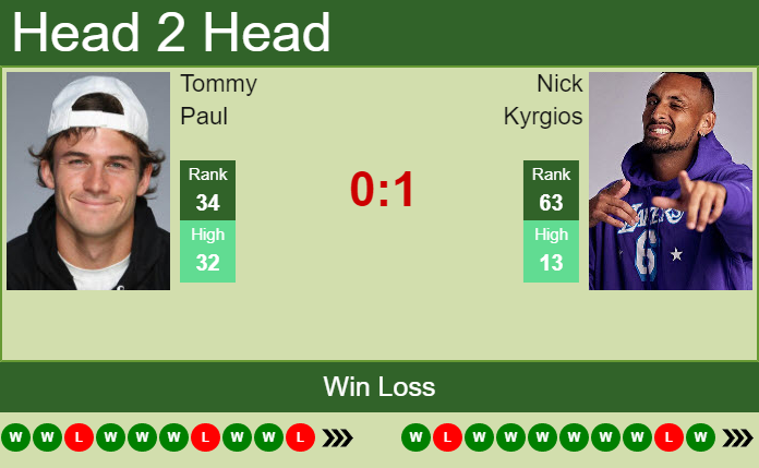 Nick Kyrgios vs. Tommy Paul Citi Open