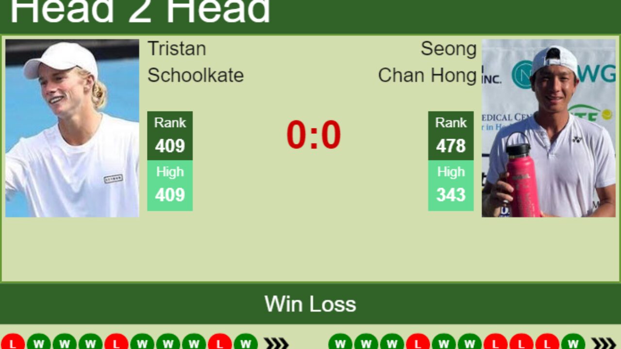 H2H, PREDICTION Tristan Schoolkate vs Seong Chan Hong Nonthaburi 1 Challenger odds, preview, pick - Tennis Tonic