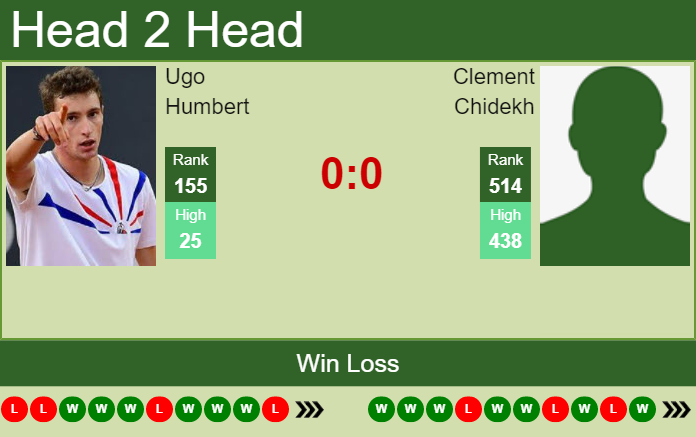 Prediction and head to head Ugo Humbert vs. Clement Chidekh