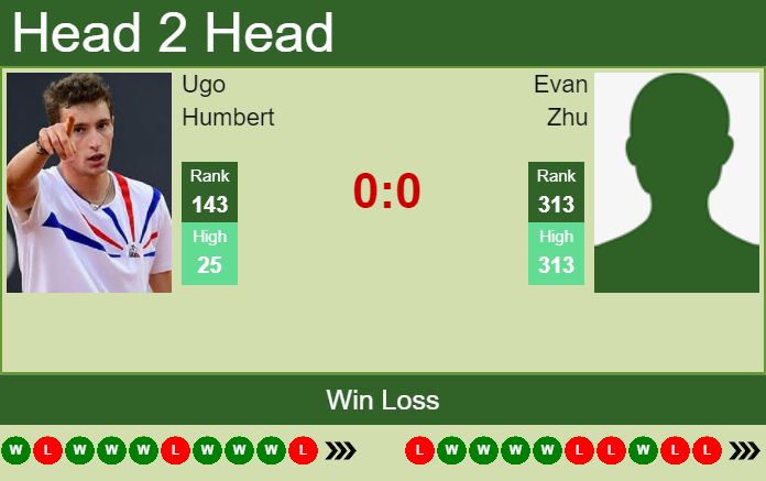 Prediction and head to head Ugo Humbert vs. Evan Zhu