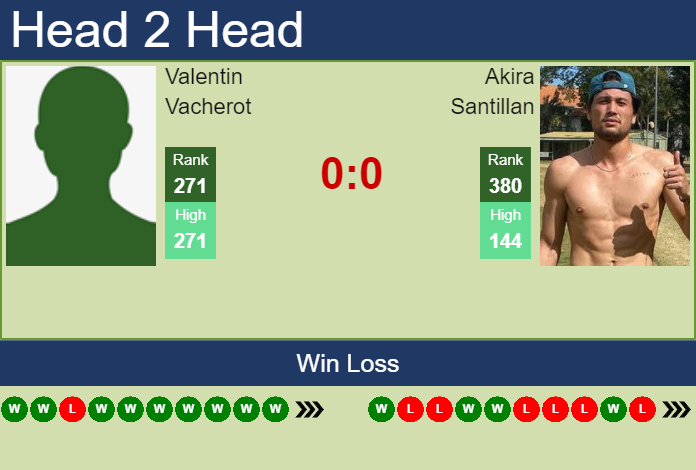 Prediction and head to head Valentin Vacherot vs. Akira Santillan
