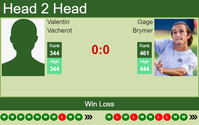 Prediction and head to head Valentin Vacherot vs. Gage Brymer