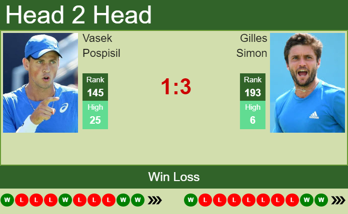 Prediction and head to head Vasek Pospisil vs. Gilles Simon