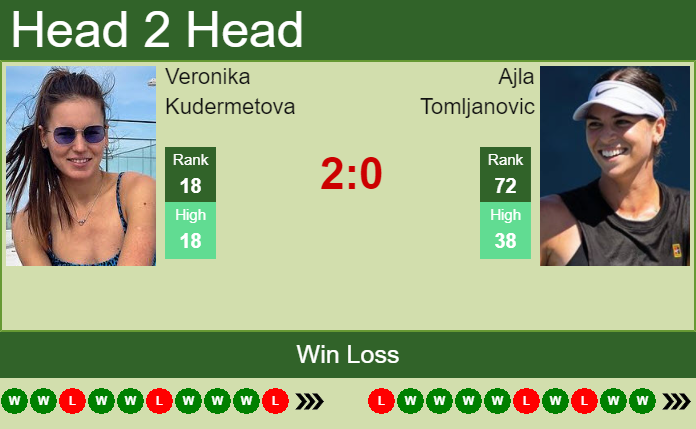 Prediction And Head To Head Veronika Kudermetova Vs. Ajla Tomljanovic 6jc7fol1ow Prediction and head to head Veronika Kudermetova vs. Ajla Tomljanovic