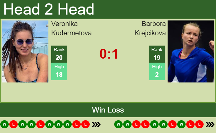 Veronika Kudermetova vs. Barbora Krejcikova Western & Southern Open
